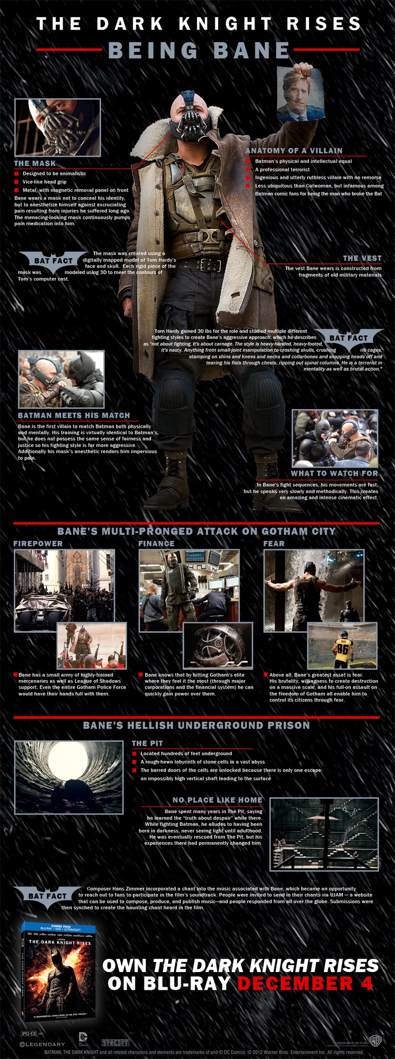 Illustration for article titled What would it take to be Bane? A Dark Knight Rises infographic